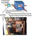 Julia beam experiment figure wiki 12June2009.jpeg